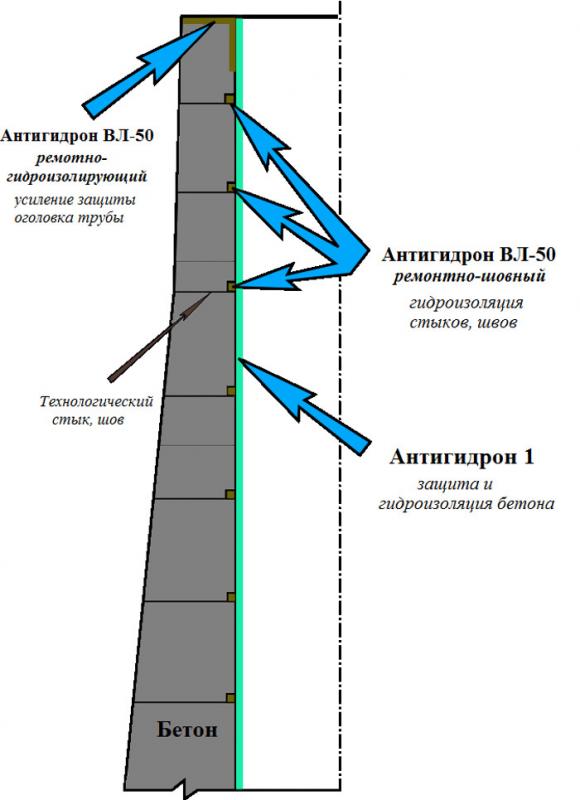 Ремонт бетонной дымовой трубы