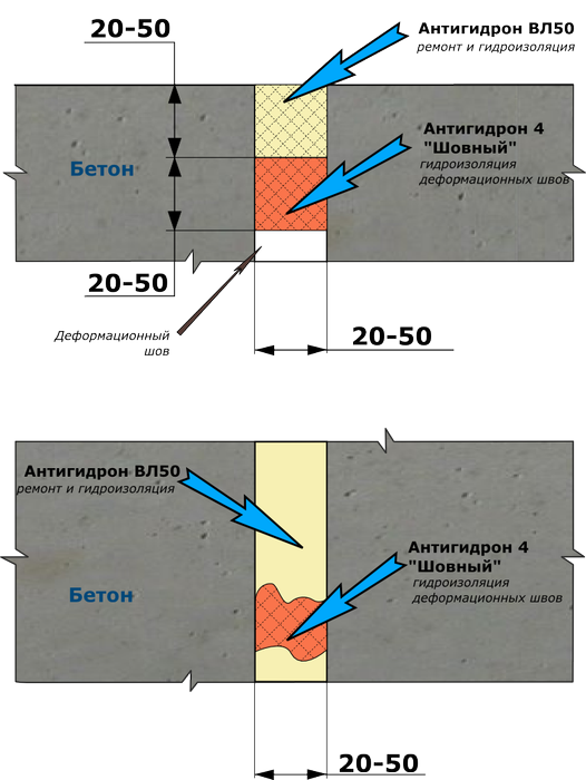 Гидроизоляция деформационных швов