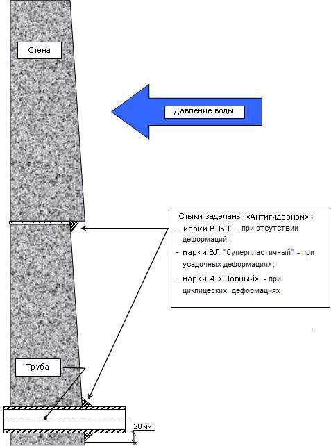 Упрощенная технология гидроизоляции резервуаров