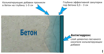 Рисунок 4. Структура бетона через 1-2 недели после нанесения покрытия (2 этап)