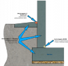 Быстрая гидроизоляция возводимых фундаментов, подвалов...